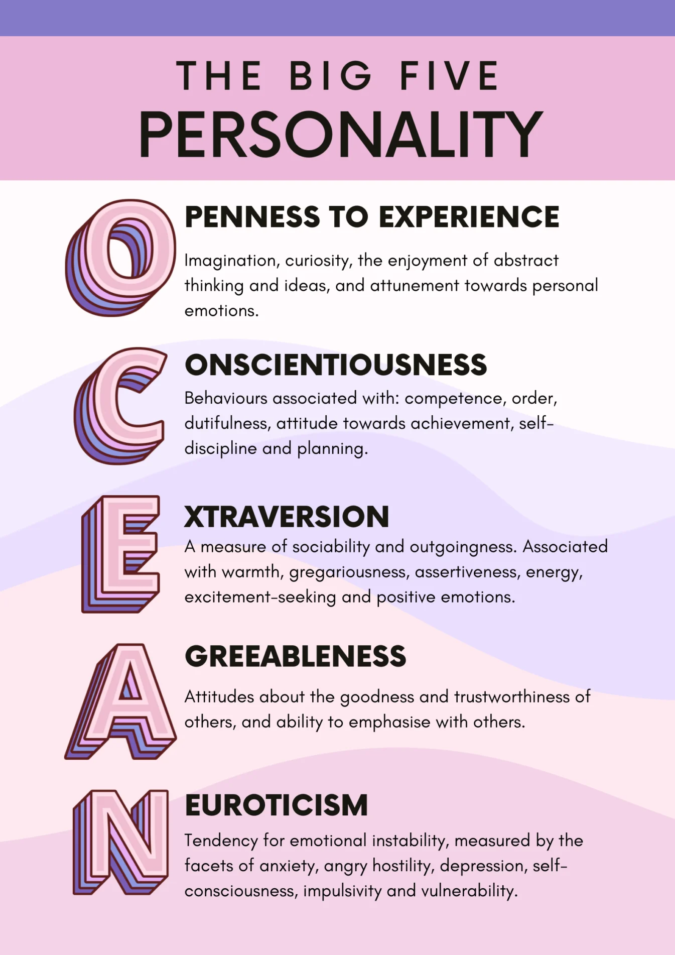 Pětifaktorový model osobnosti (Big Five / OCEAN)