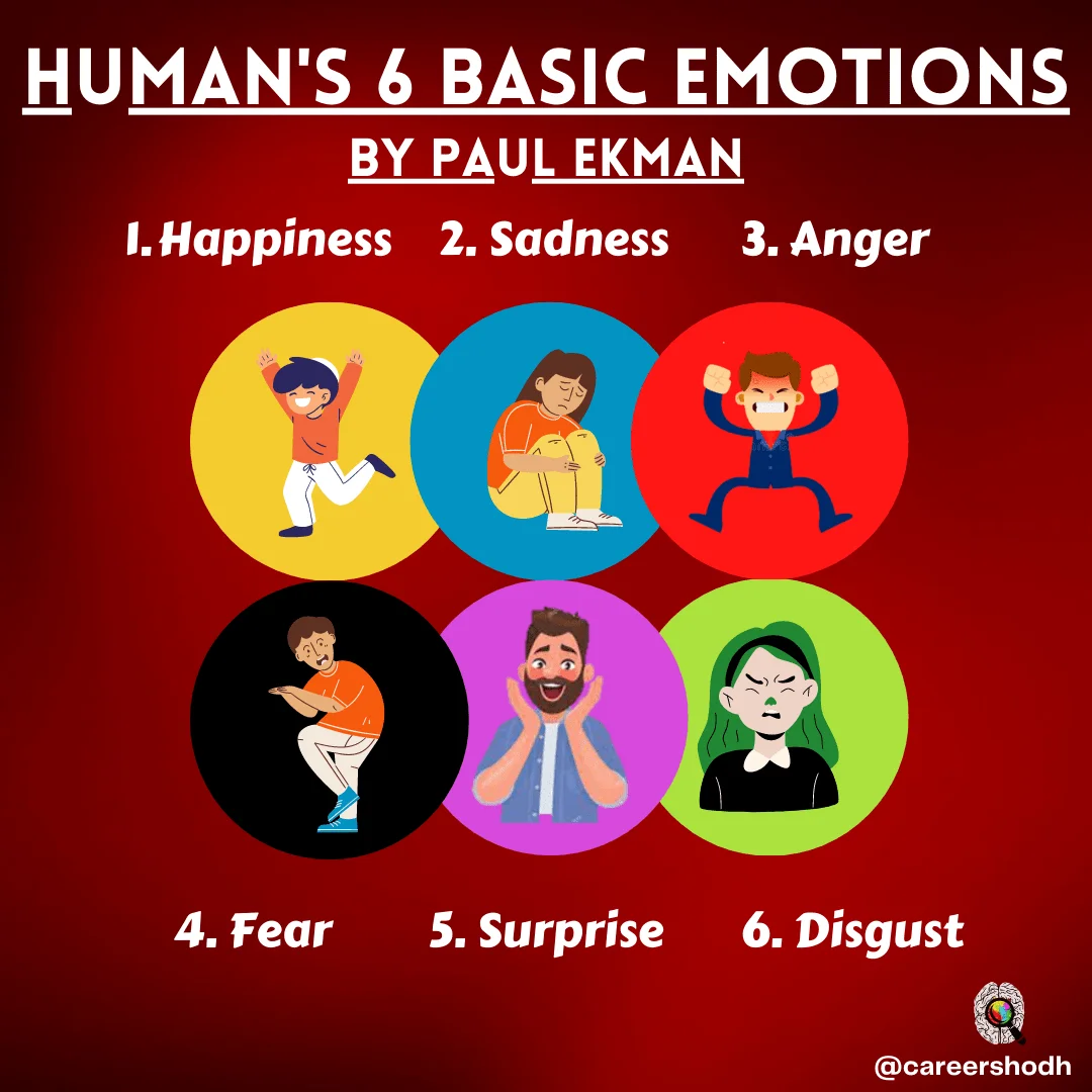 Šest základních emocí podle Paula Ekmana